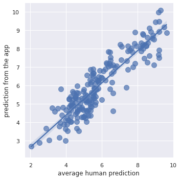 age prediction results